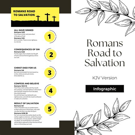 Romans Road to Salvation Printable | Digital Download | Bible Study