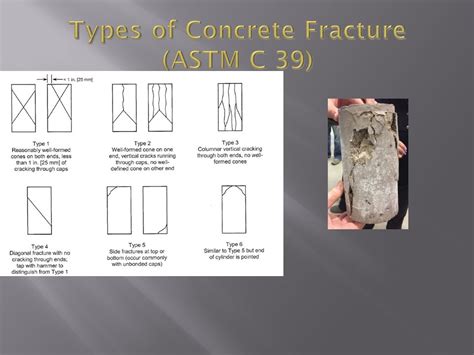 Astm Standard Test Method C Compressive Strength Of Off