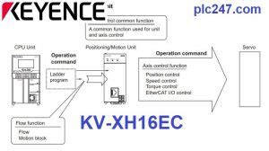 Keyence KV XH16EC Manual PDF Plc247