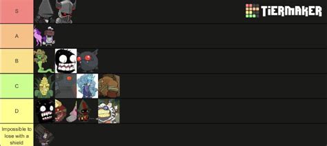 Updated Hardest Boss Tier List Rcastlecrashers