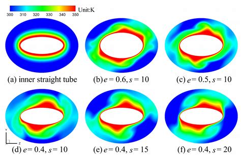 Symmetry Free Full Text Heat Transfer Enhancement In A Novel