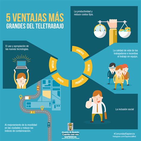 Las 5 ventajas más grandes del teletrabajo Sapiencia