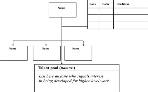 A Sample Succession Planning Chart Download Scientific Diagram