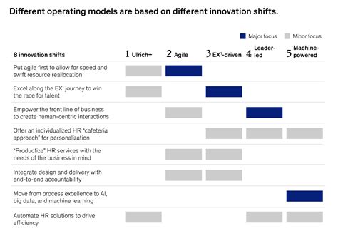 A Next Generation Operating Model For Source To Pay Mckinsey Hot Sex