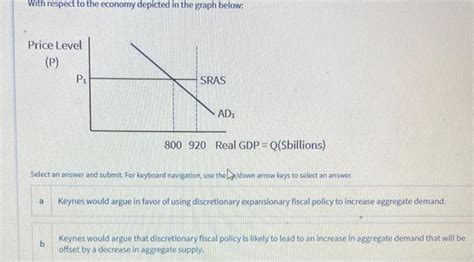 Solved The Economy Depicted In The Graph Below Is Price