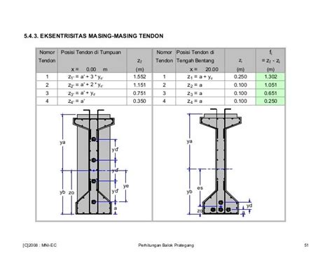 2 Pci Girder