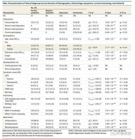 Jama Psychiatry：早期精神病和情感阶段的临床、大脑和多层次聚类jama Psychiatry Effct Of Csdn博客