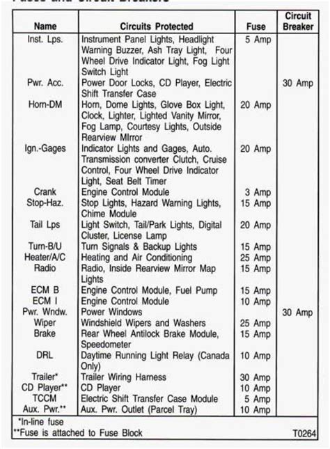 1993 Chevrolet S 10 Fuse Box Diagram Startmycar