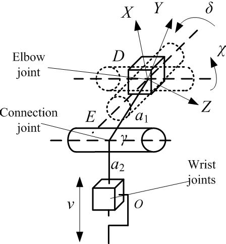 Robot forearm motion model. | Download Scientific Diagram