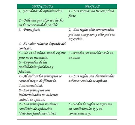 Cuadros Comparativos Entre Ley Norma Y Regla Cuadro Comparativo