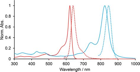 Uv Vis Nir Solid Line And Fluorescence Dotted Line Spectra Of 7b Download Scientific