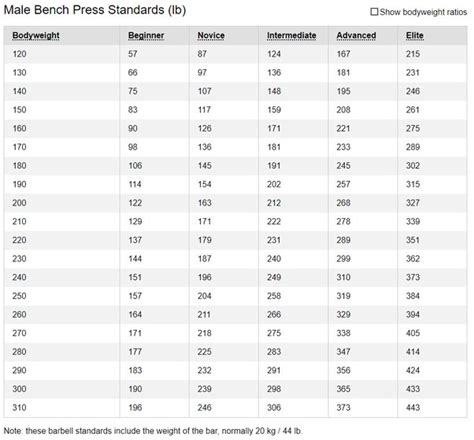 What Is A Good Bench Deadlift Squat For A 14 Year Old 42 OFF