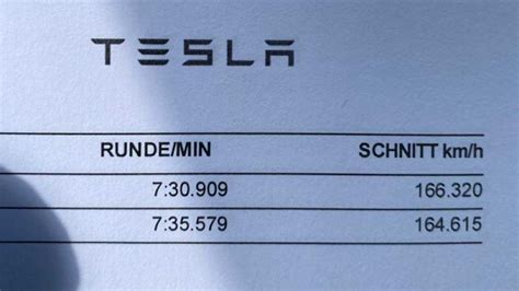 Tesla Model S Plaid Sets New Nürburgring Record For Production Evs