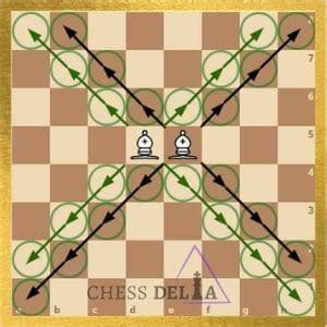 How Do Bishops Move In Chess Chess Delta