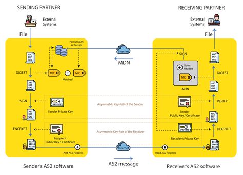 Enhance Cybersecurity With Managed File Transfer Aayu Blog