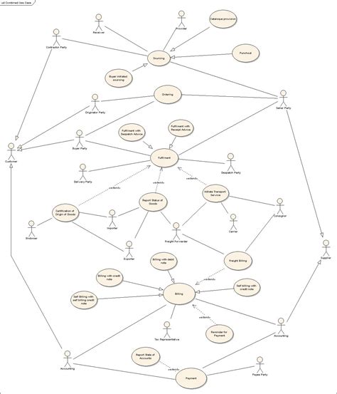 Online Hotel Reservation System Use Case Diagram Hotel Booki