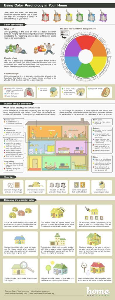 Psychology : Psychology : using color psychology in your home ...