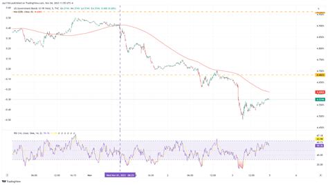 Here's What Really Drove The Massive Stock Market Rally | Seeking Alpha