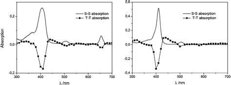 Triplettriplet Absorption Spectra In Ethanol Of F 2 Cmet Left And F Download Scientific