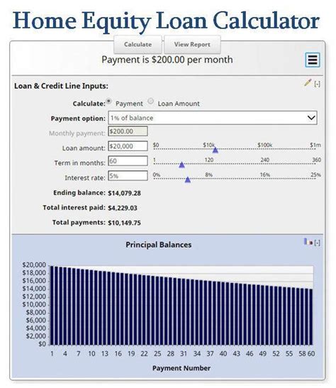 Home Equity Loan Calculator | Mortgage Amortization Calculator