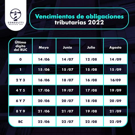 Calendario Tributario 2022