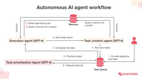 What Is An Ai Agent Characteristics Advantages Challenges Applications