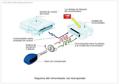 Conoces El Chip Para Llaves Te Contamos Todo Sobre Las Transponder