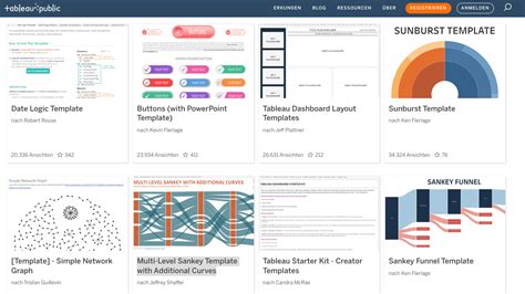 Klaus Schulte Using Tableau Public Templates Efficiently