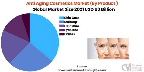 Anti Aging Cosmetics Market Competitive Landscape Major Players