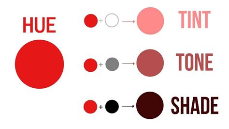 Hue Tint Tone And Shade Whats The Difference Color Mixing Chart