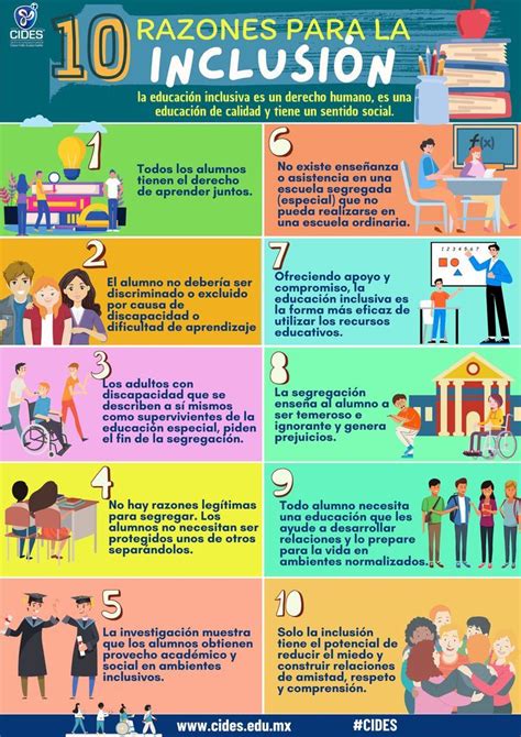 La Inclusión Educación Inclusiva Educacion De Calidad Estrategias De Enseñanza