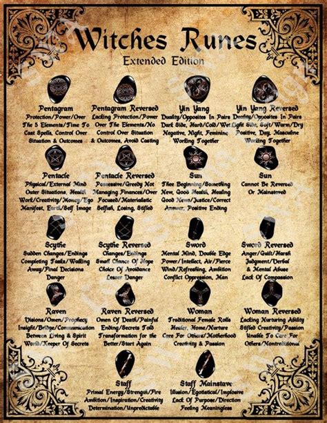 Witches Runes Stone Cards Meaning Correspondents BOS Book Of Etsy