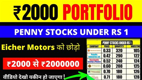 Top 20 Penny Stocks In India 2024