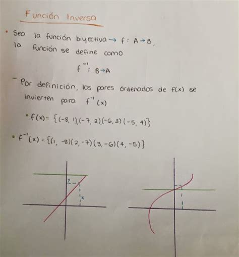 Matemáticas Operaciones de Funciones Compuestas e Inversas