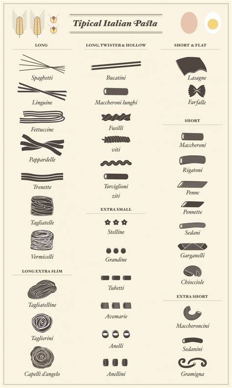 Different Types Of Pasta Noodles - Garganelli