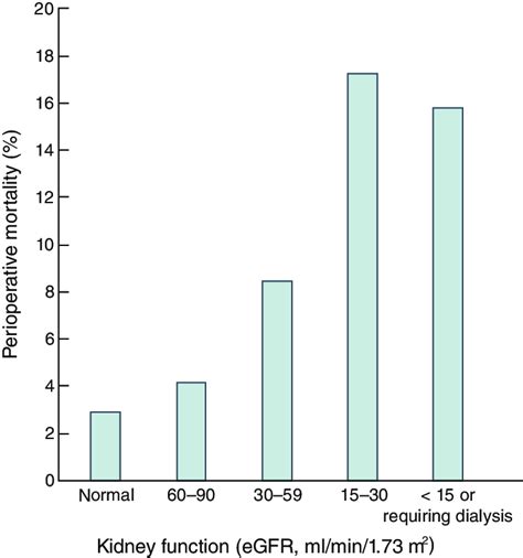 Aortic Valve Replacement Mortality Rate Renew Physical Therapy