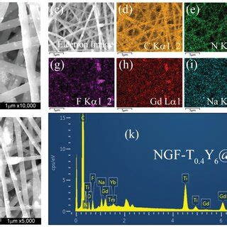 A B SEM Images Cj Elemental Mapping And K EDS Spectrum Of