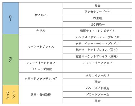 【ハンドメイド業界カオスマップ】2021年版を公開！ 一般社団法人和文化推進協会のプレスリリース