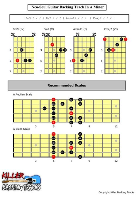 Neo Soul Guitar Backing Track A Minor Scale Chord Chart Neo Soul