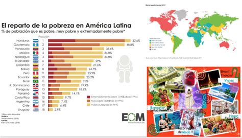 El Mundo Puede Acabar Con La Pobreza Revista Panorámica