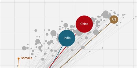 Datawrapper Visualizations I Created In 2021 · Lisa Charlotte Rost