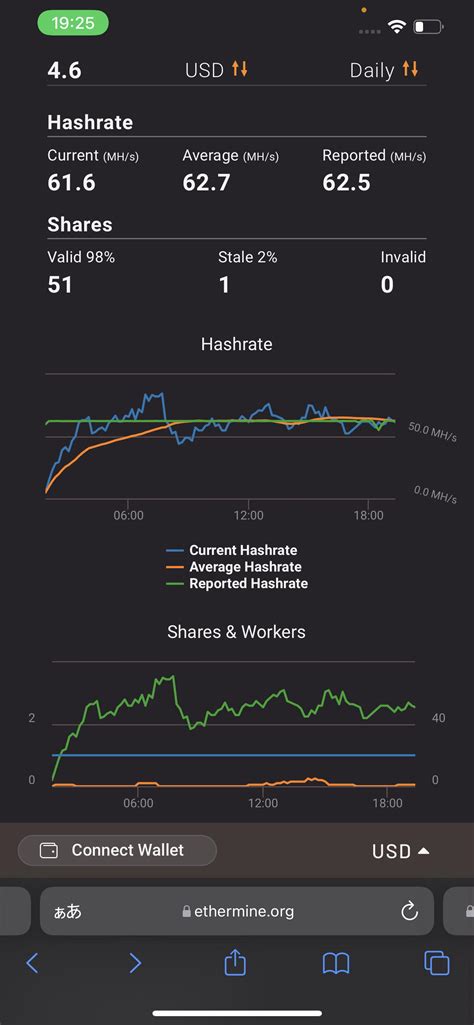 Hi I’m newbie I tried mining with rtx 3080 lhr yesterday. I use -lhr ...