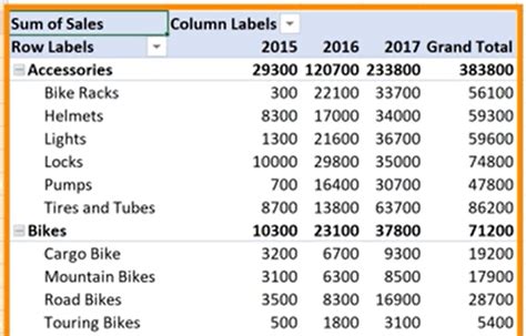 Cara Membuat Pivot Table Excel 2017 Cabinets Matttroy