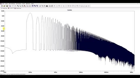 How To Plot Fast Fourier Transform Fft Of Any Signal In Ltspice