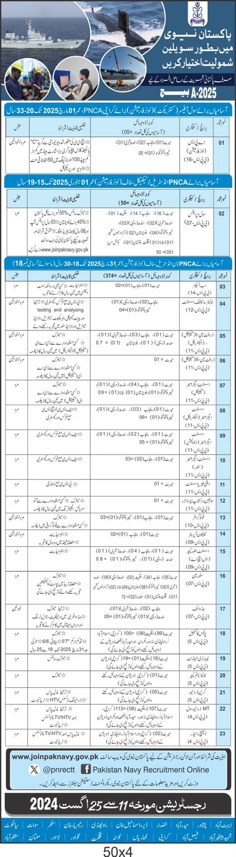 Pak Navy Civilian Jobs 2024 Batch A 2025 Online Registration