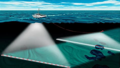 Single Beam Echosounders Discovery Of Sound In The Sea