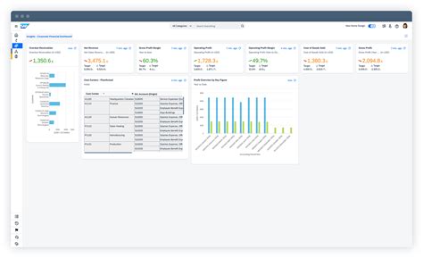 SAP Business ByDesign Overview