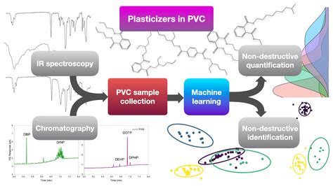 Machine Learning For Historical PVC Analysis HSLL