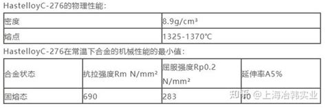 Uns N10276哈氏合金钢板hastelloy C 276圆钢 知乎