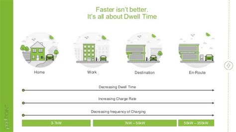 5 Barriers To Electric Vehicle Adoption